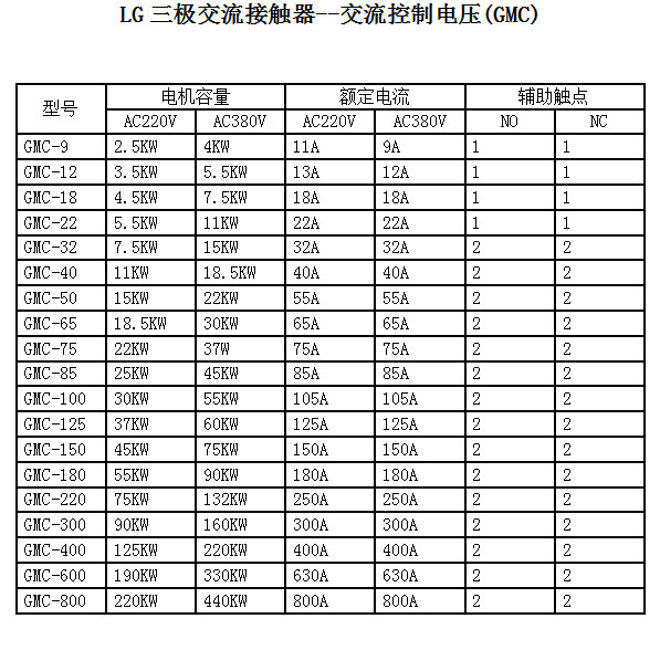 For LS (LG) GMC-220 AC110V AC220V AC380V 50/60Hz Contactor