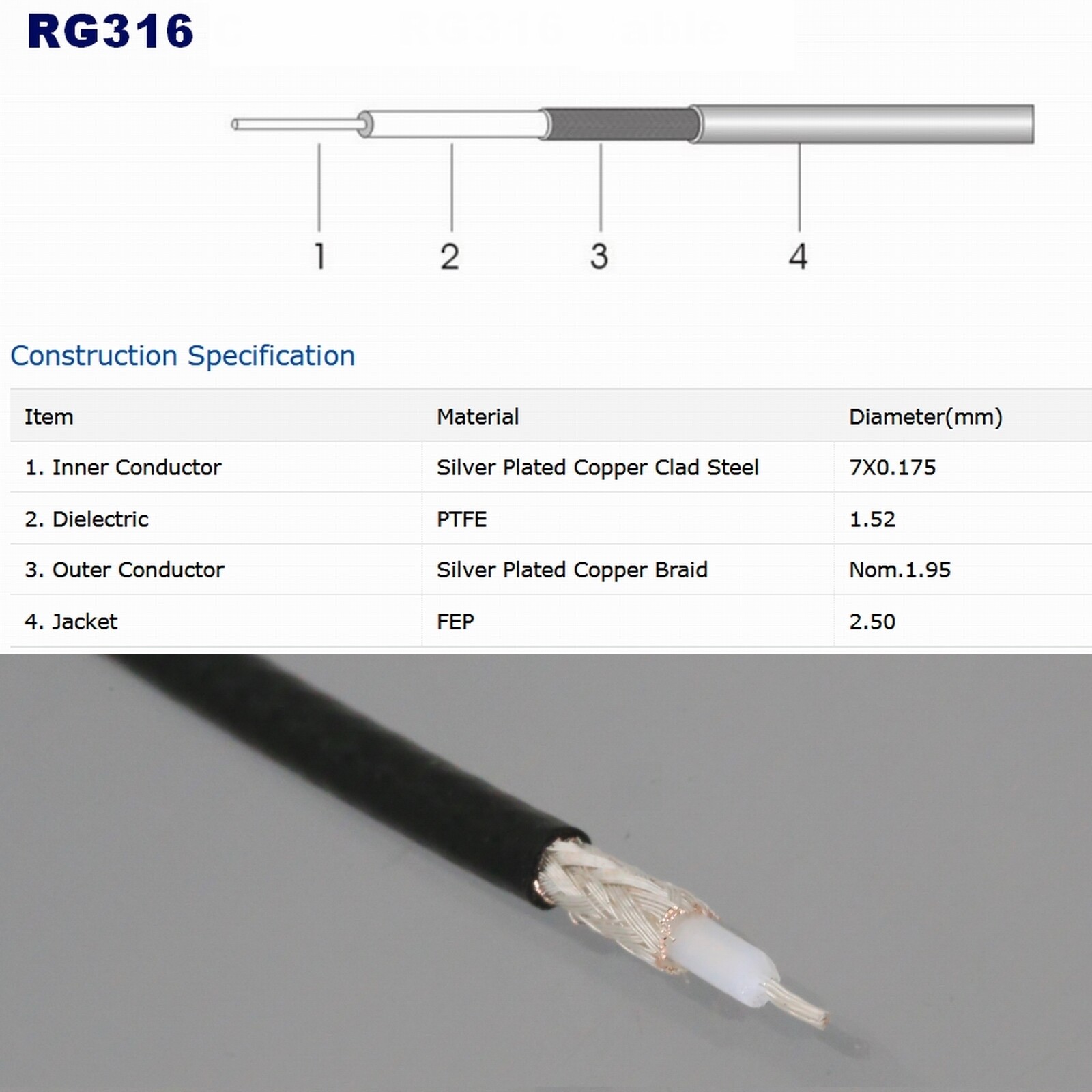 Dual BNC to M3 Screws Fork Terminal Coax Signal Cable For Ultrasonic Flow Meter