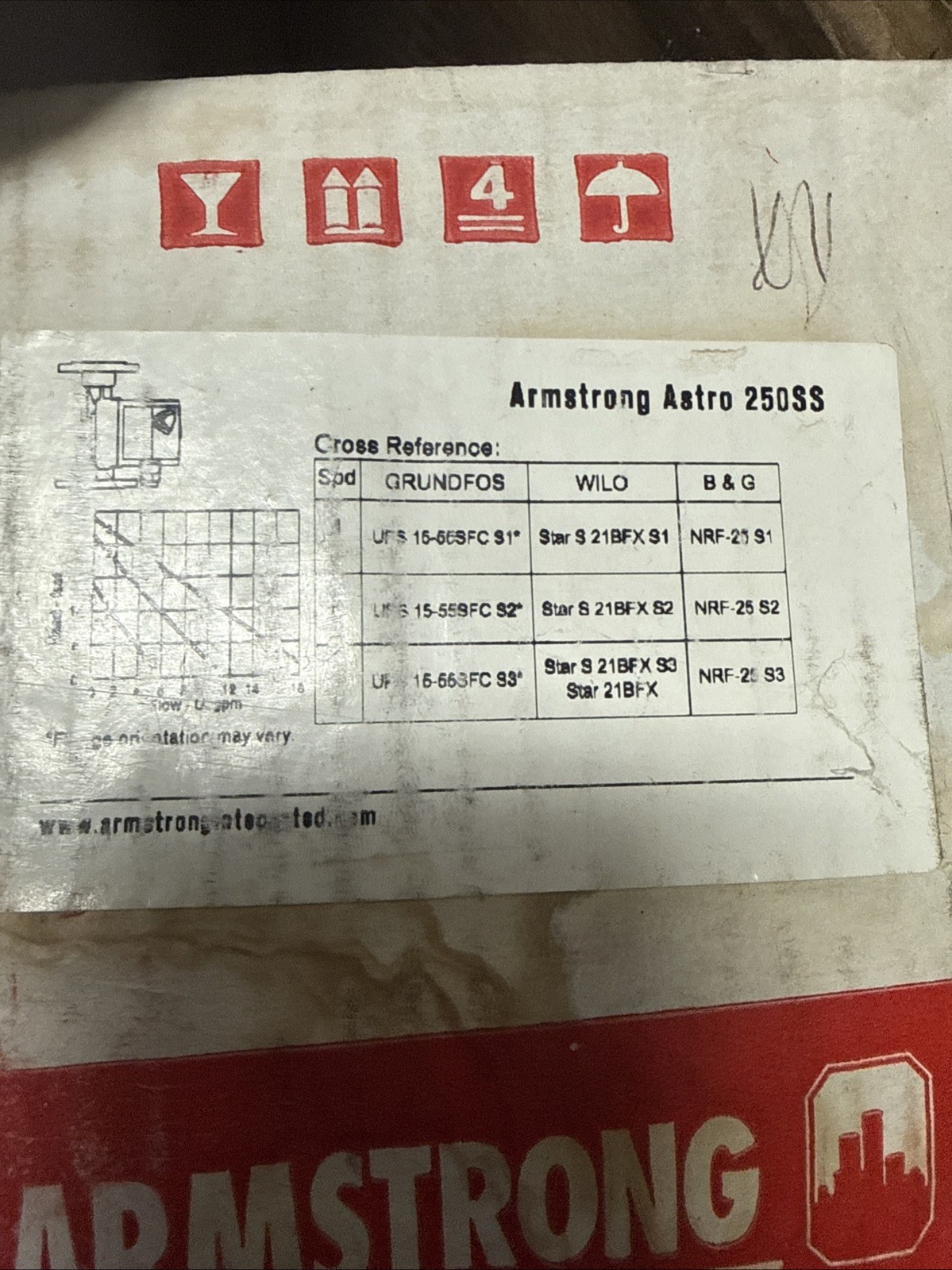 Armstrong 110223-308 Circulating Pump, SS 115V, 1 Phase, Astro 250SS, 3 Speed
