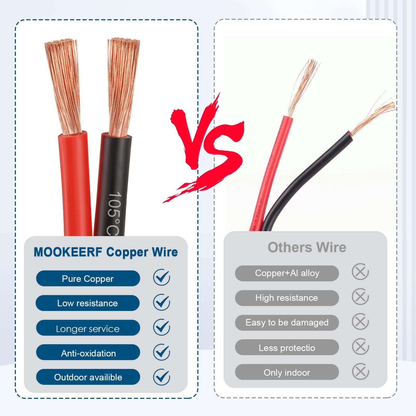 8 Gauge Wire 2 Conductors Copper Wire, 8 AWG Battery Cable Oxygen Free Copper Wi