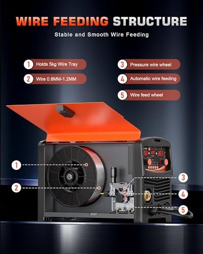 250A Aluminum MIG Welder 110V/220V 6-in-1 MultiProcess & TIG Welding Torch WP17V