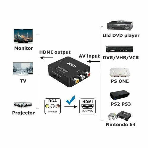 RCA AV to HDMI HD Converter Composite CVBS Video Adapter For TV/PC/DVD/PS3/ STB