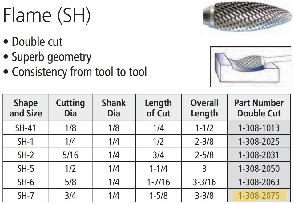 SF-5 CARBIDE BURR 1/4 shank – DOUBLE CUT – TREE SHAPE RADIUS FREE SHIP