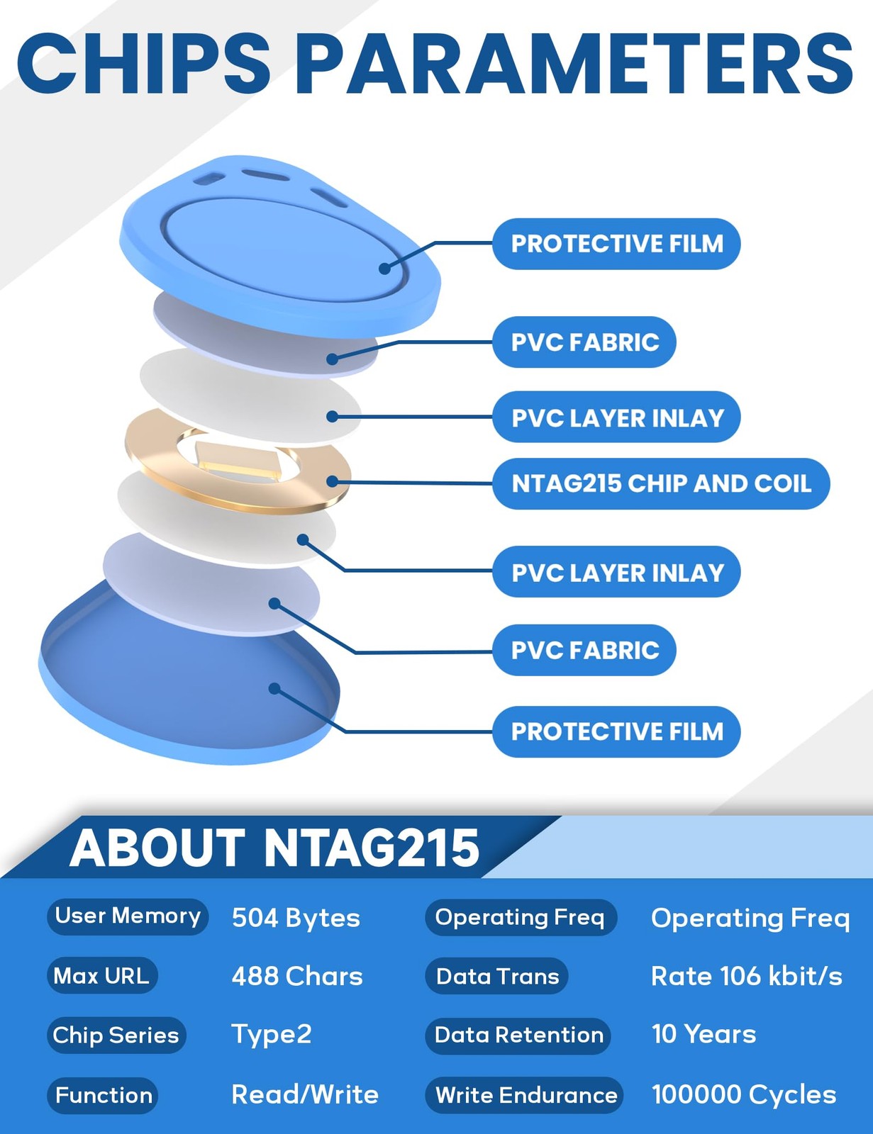 10Pcs NFC Tag Keychain NFC Key Fob NTAG215 NFC Card NFC Fob NFC Business Card…