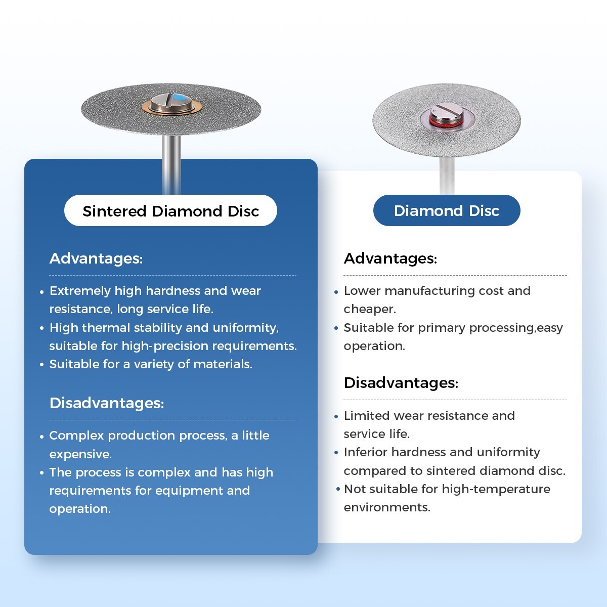Dental Lab Diamond Disc Ultra-thin HP2.35mm/ 3/32inch Grit Disk Cutting Tool
