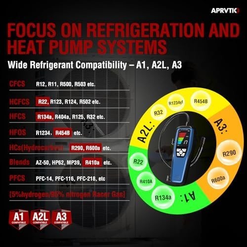 Refrigerant Leak Detector, ALD-200 3-In-1 Freon Leak Detector Tester A1 A2L A3