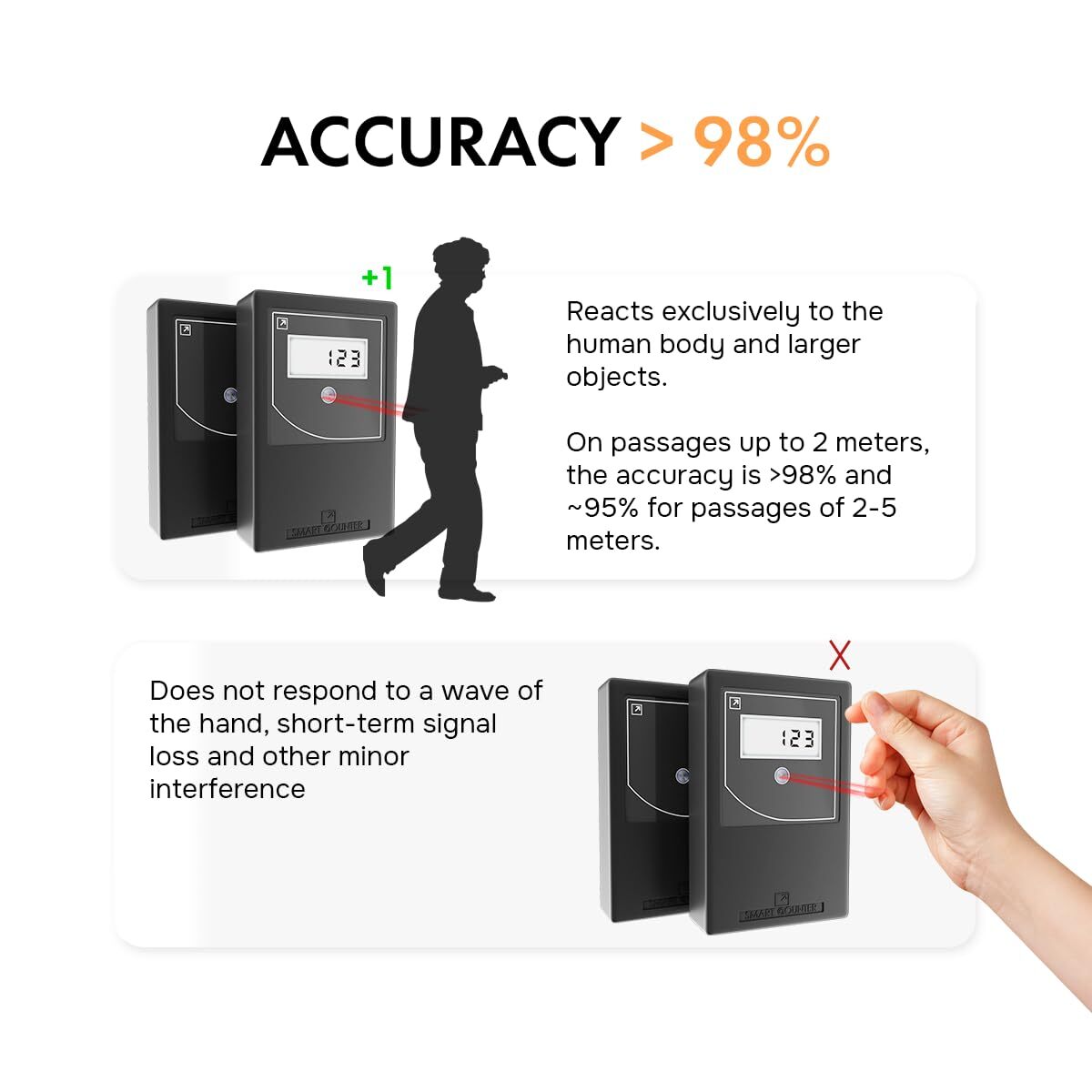 Infrared Wireless People Counter Battery Operated, with 3 Reset Protection Keys
