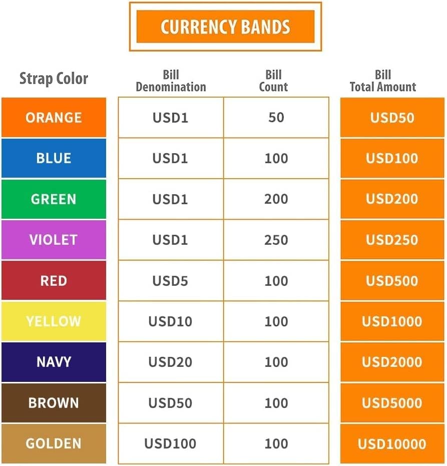 ESSENTIAL 100 Pcs Currency Straps Yellow$1000 – 100 PCS, Yellow $1000-100pcs