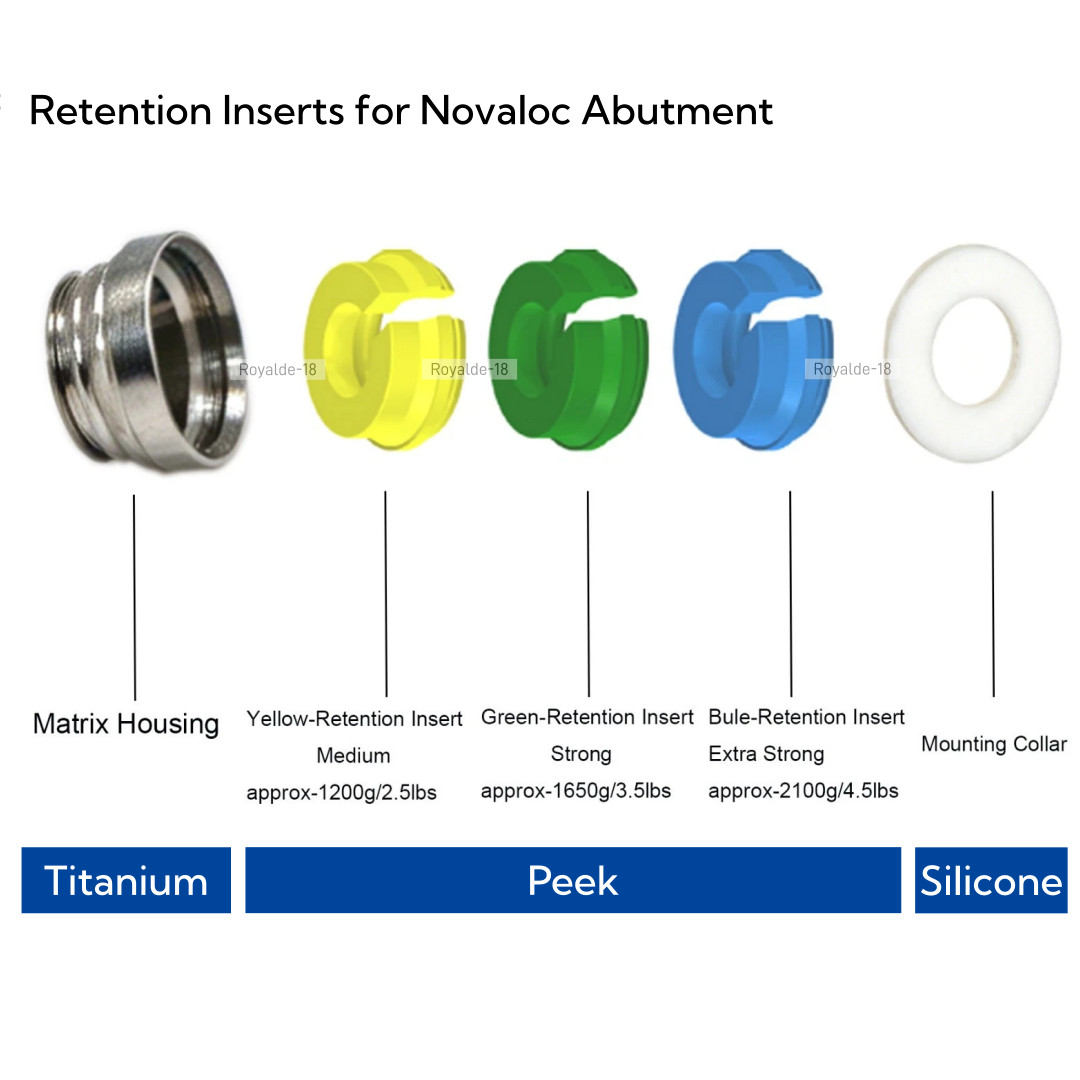 Dental Novaloc Retention Inserts Caps Tool Peek Inserts Titanium Matrix Housing