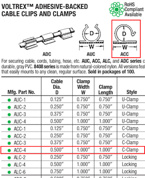 (80x) Pro-Power Wire Clip