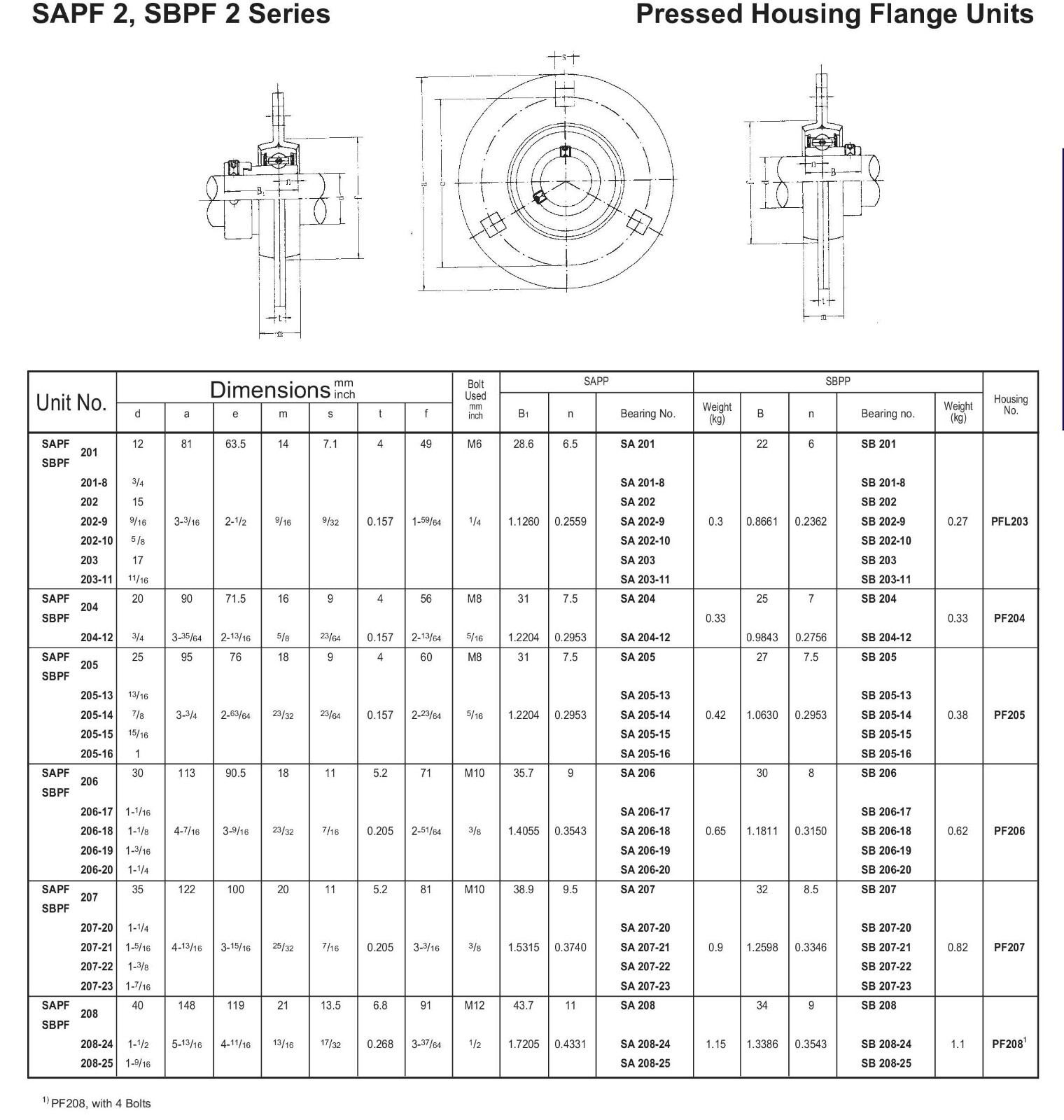 SAPF205-16 ,1″ Bore Eccentric Collar Pressed Steel 3-Bolt Flange Bearing