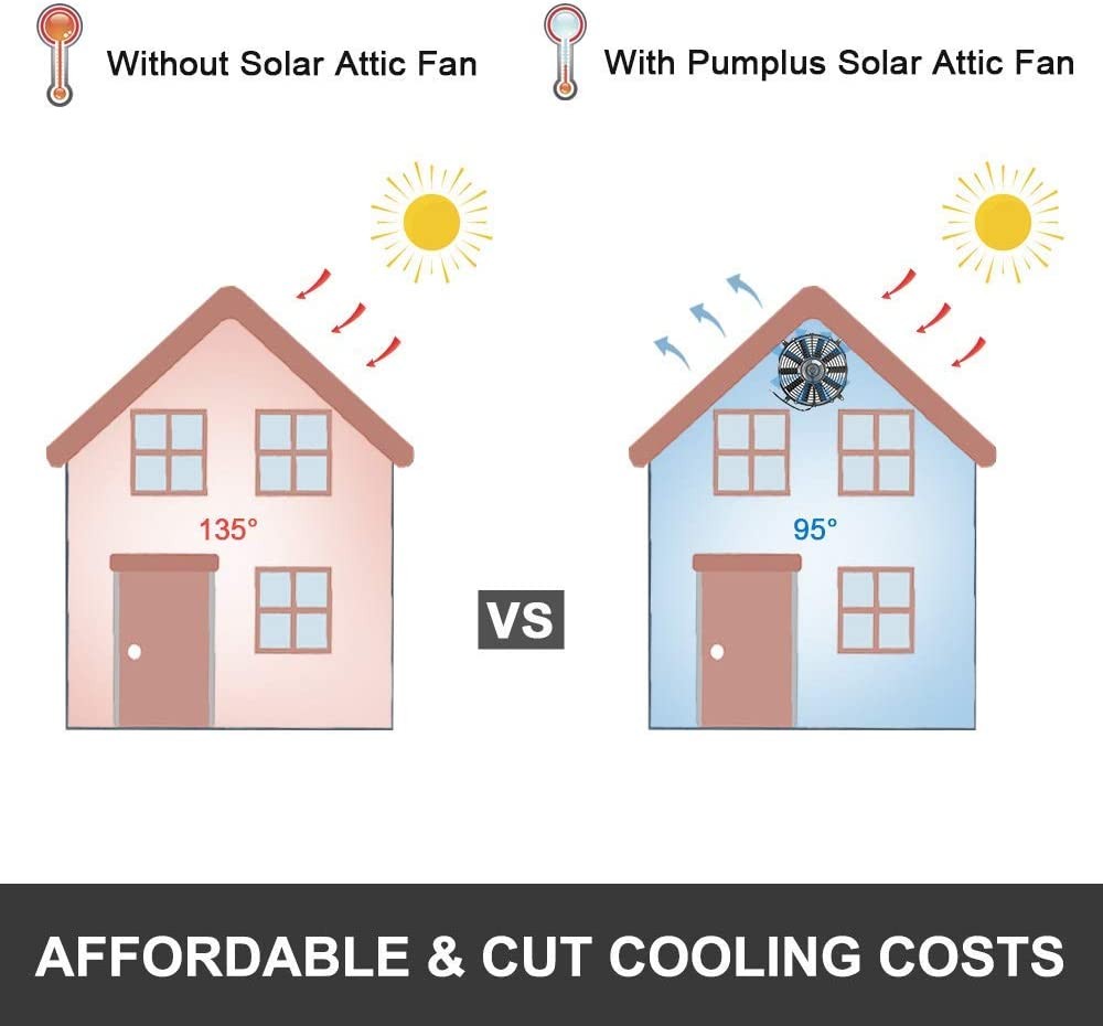 DC 80W Solar Fan Kit Solar Attic Fan for Greenhouse Attic Garden