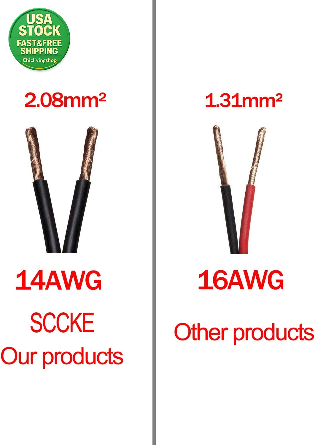 4.9FT 14AWG Battery Alligator Clip to SAE Connector Extension Cable with Fuse