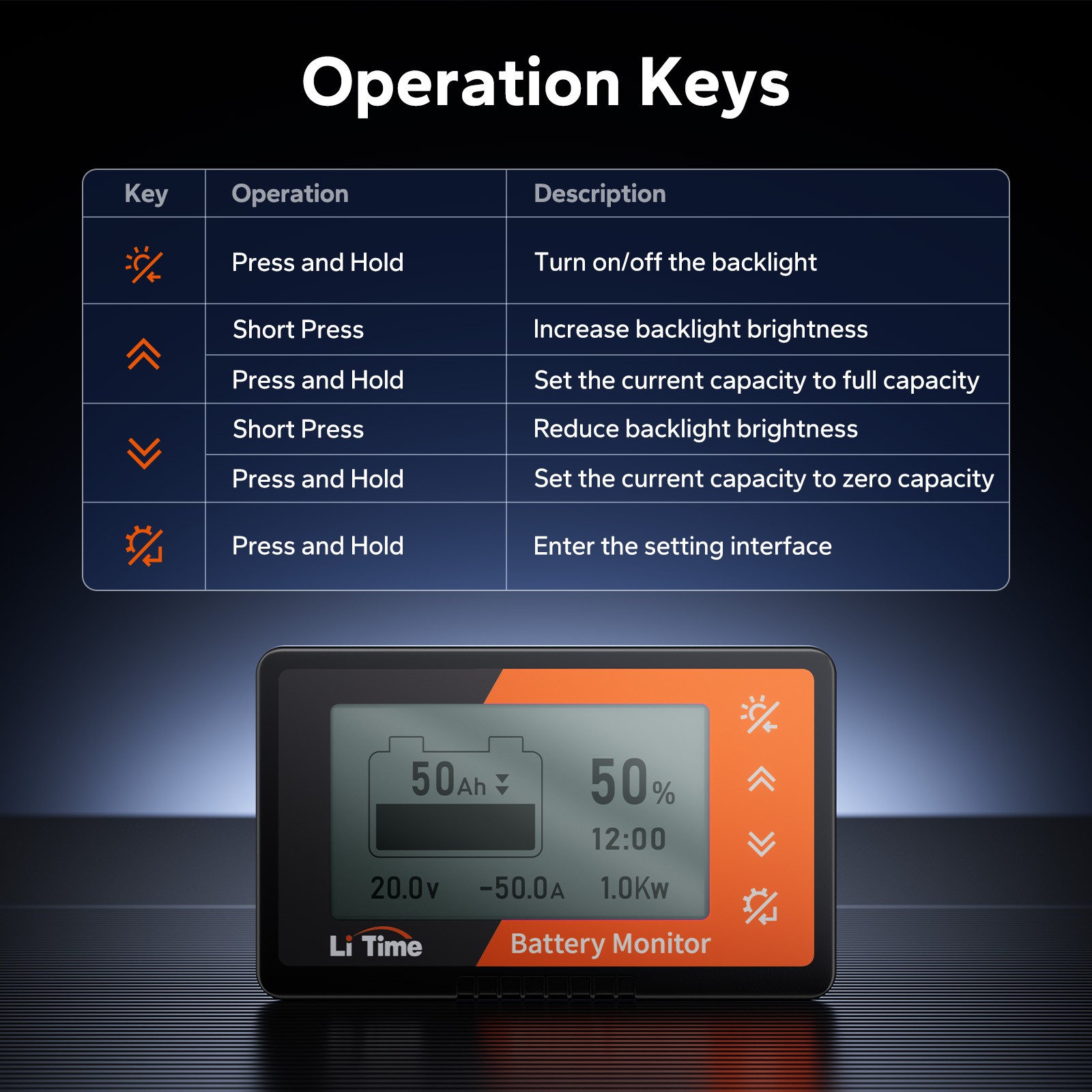 LiTime 500A 8V-120V Battery Monitor with Shunt with Capacity Percentage Display