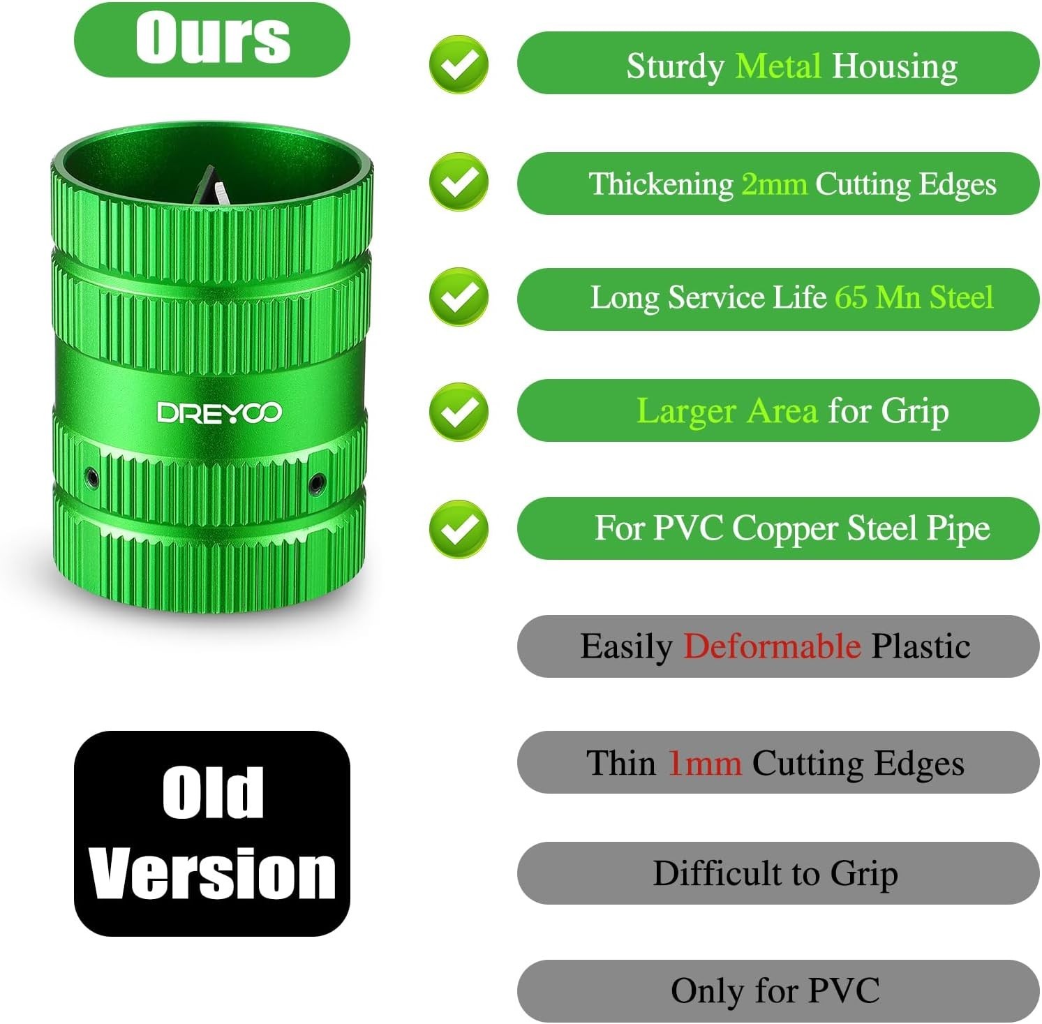 Deburring Cutters, Copper PVC Tube Reamer Tool Plumbing Tools 14» to 1-58» …