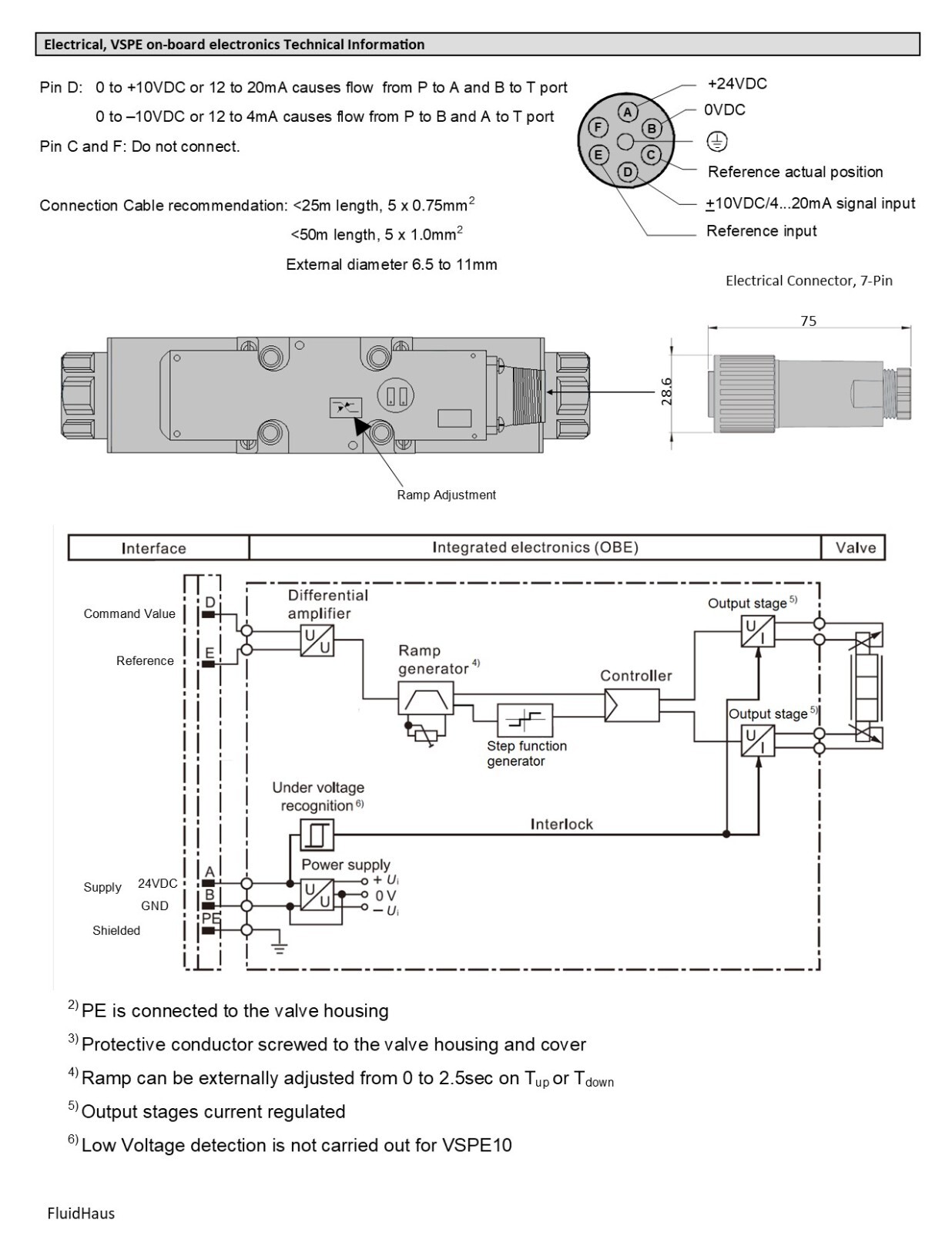 Hydraulic Proportional Valve with electronics, D03 and D05, 11 and 20gpm , VSPE6