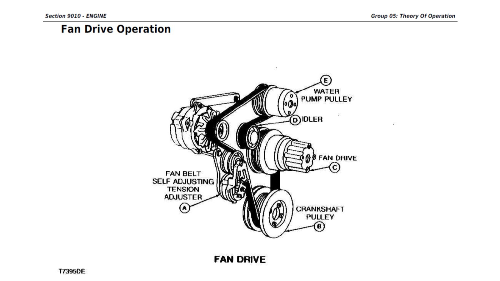 John Deere 490E Excavator Diagnostic Operation Test Technical Manual TM1504 PDF
