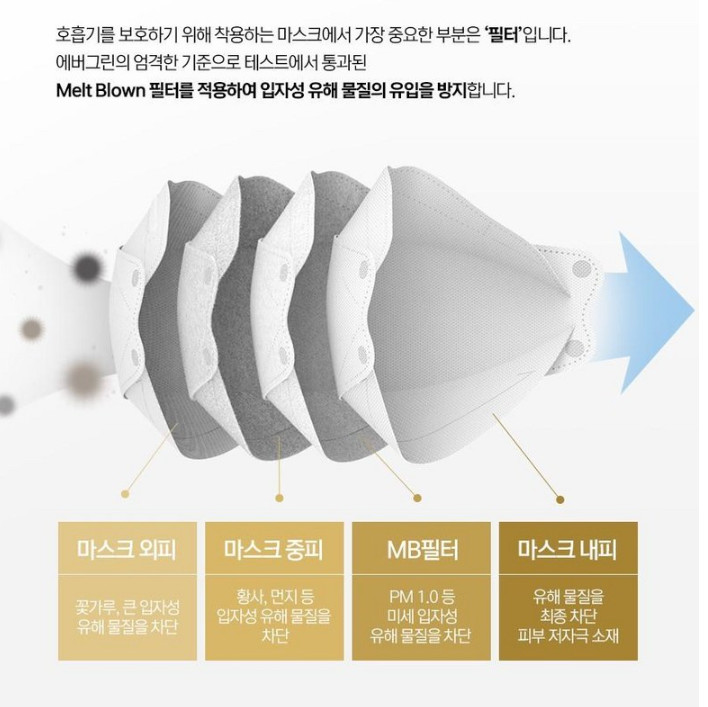 Evergreen KF94 Mask White Large 50pcs 1 Set