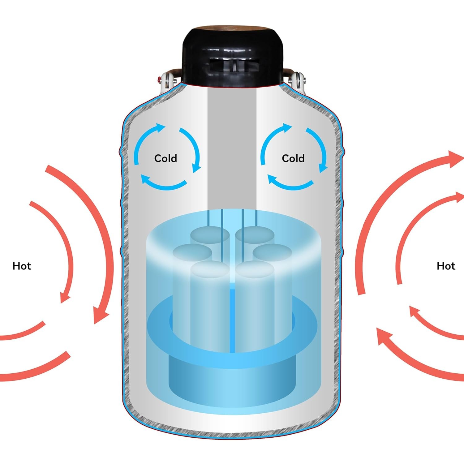 Liquid Nitrogen Tank Aluminum Alloy Cryogenic Container LN2 Dewar