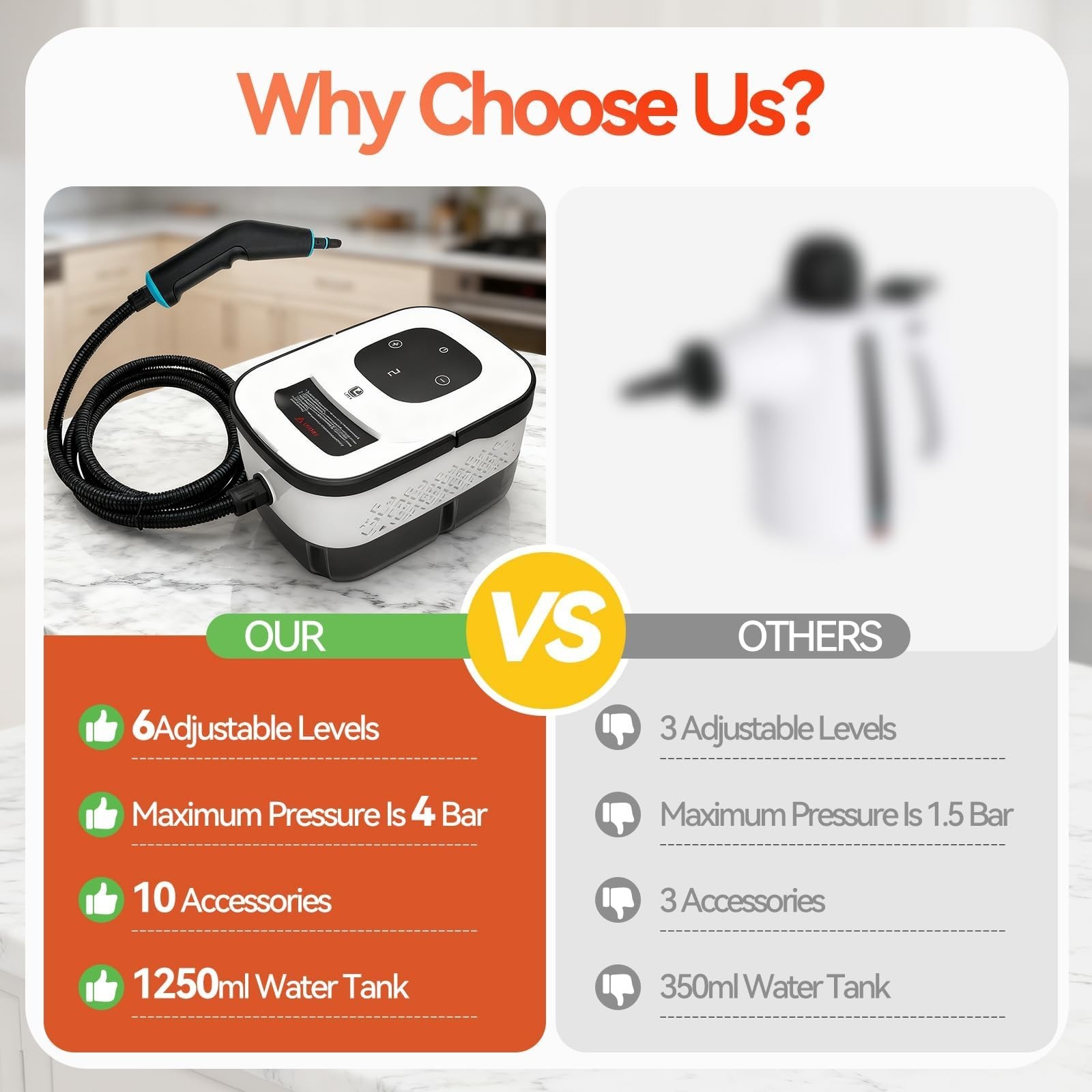 2500W Handheld Steam Cleaner, 6-Speed Portable Steamer with Large Tank & 10 A…