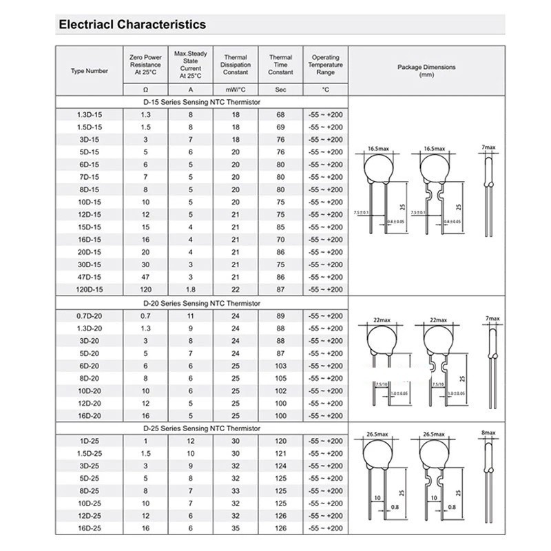 NTC/PTC Thermistor Temperature Sensor 3D/5D/8D/10D/20D/47D-5/7/9/11/13/15/20/25