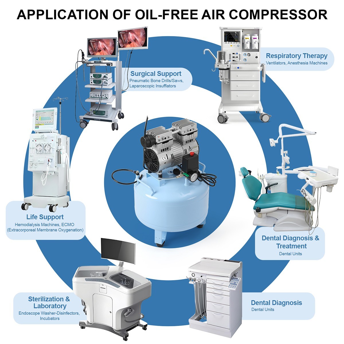 FDA CE Portable Dental Mobile Silent Oil-Free Air Compressor 24L/40L Air Tank