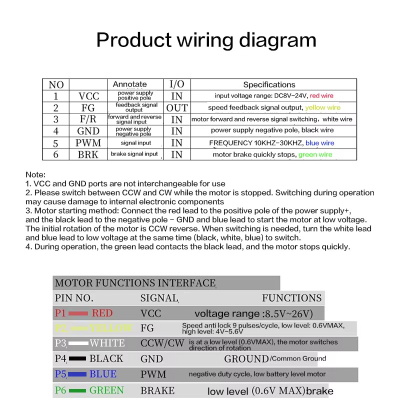 36mm60KG BLDC Planetary Rducer speed regulation Motor forward and reverse 12V24V
