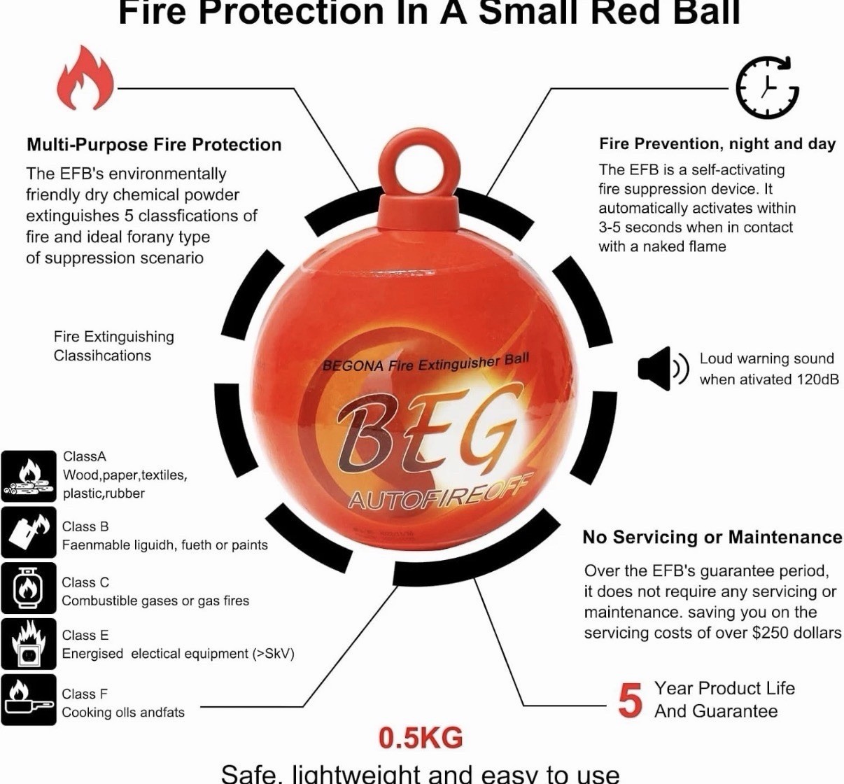 Begona Automatic Fire Suppressant Ball Extinguisher w/ Stand/Mounting 0.5 kg New