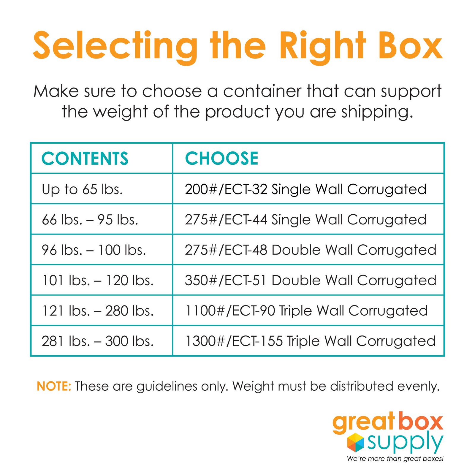 36x14x14 Long Corrugated Boxes, Long, 36L x 14W x 14H, Pack of 15 | , Packagi…