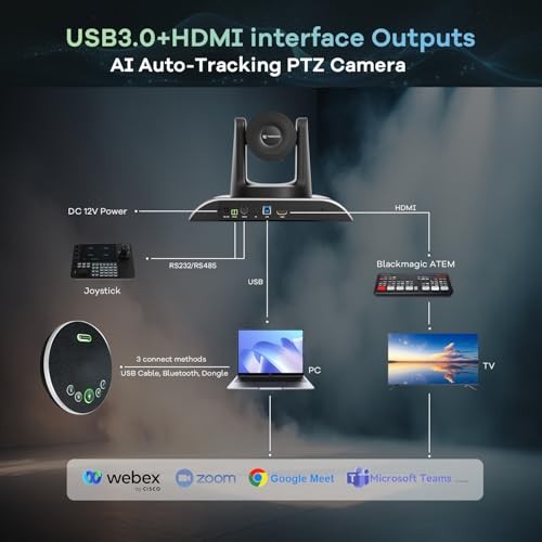 Tongveo TV-B4k-AI-M3B Video Camera System Auto-Tracking