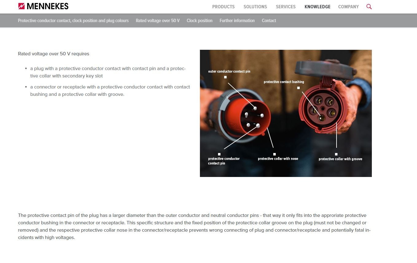 Mennekes Type 2189, D-57399, 100-300Hz, 50-500V 3P+N+G, 16A, 10H Const Mach Plug
