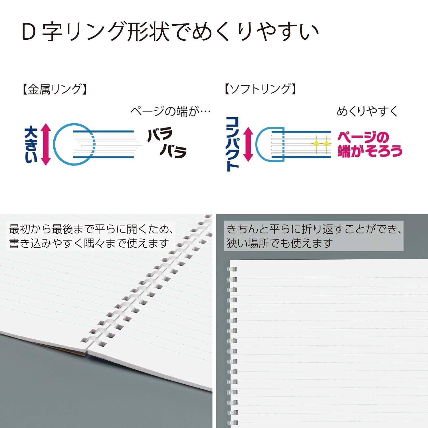 KOKUYO Spiral Lined Notebook, 7.2» x 5» Business Journal Office Product