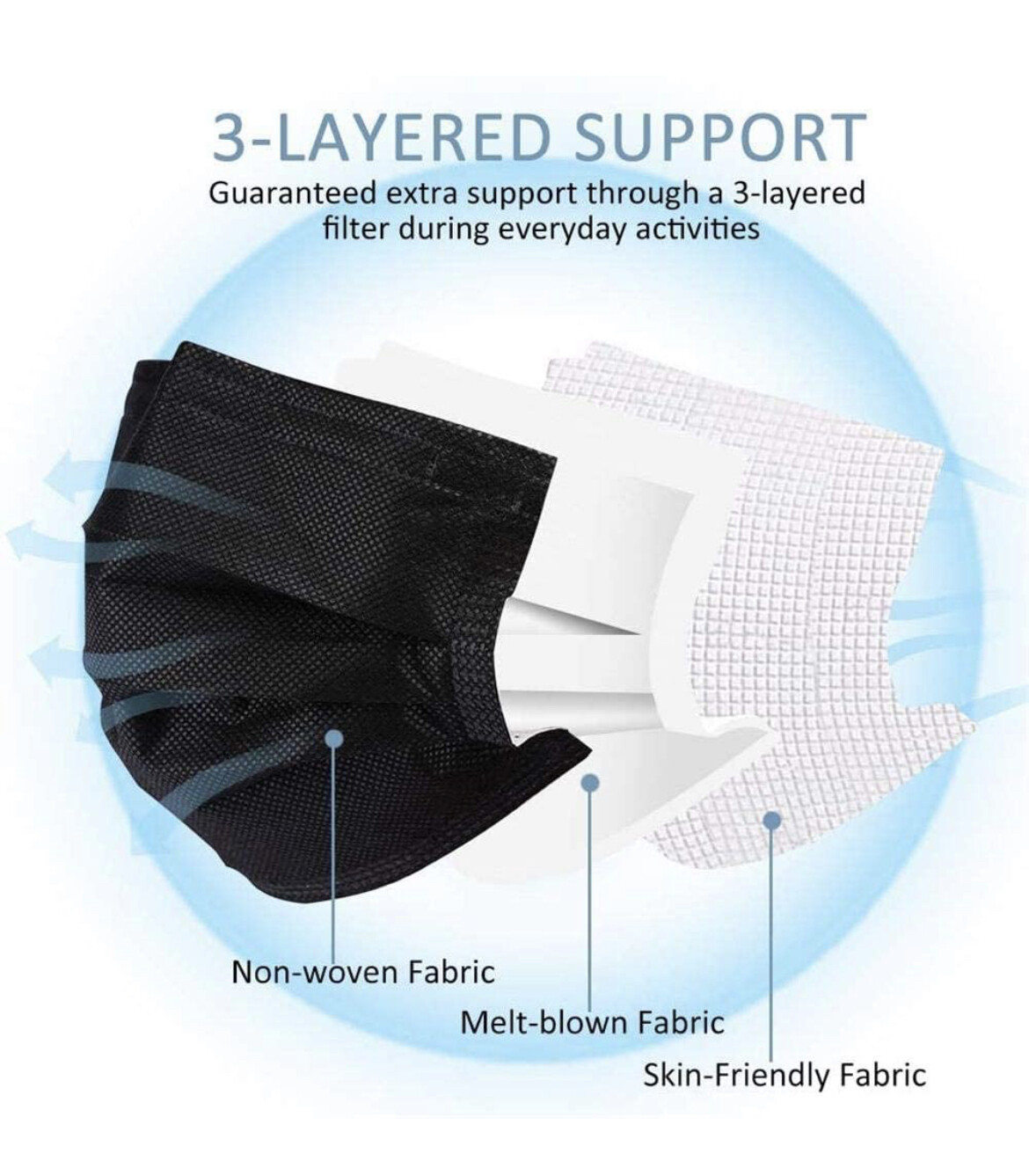 2000-PCS Black Protective 3 Layer Face Mask Respirator Disposable Masks BFE95%