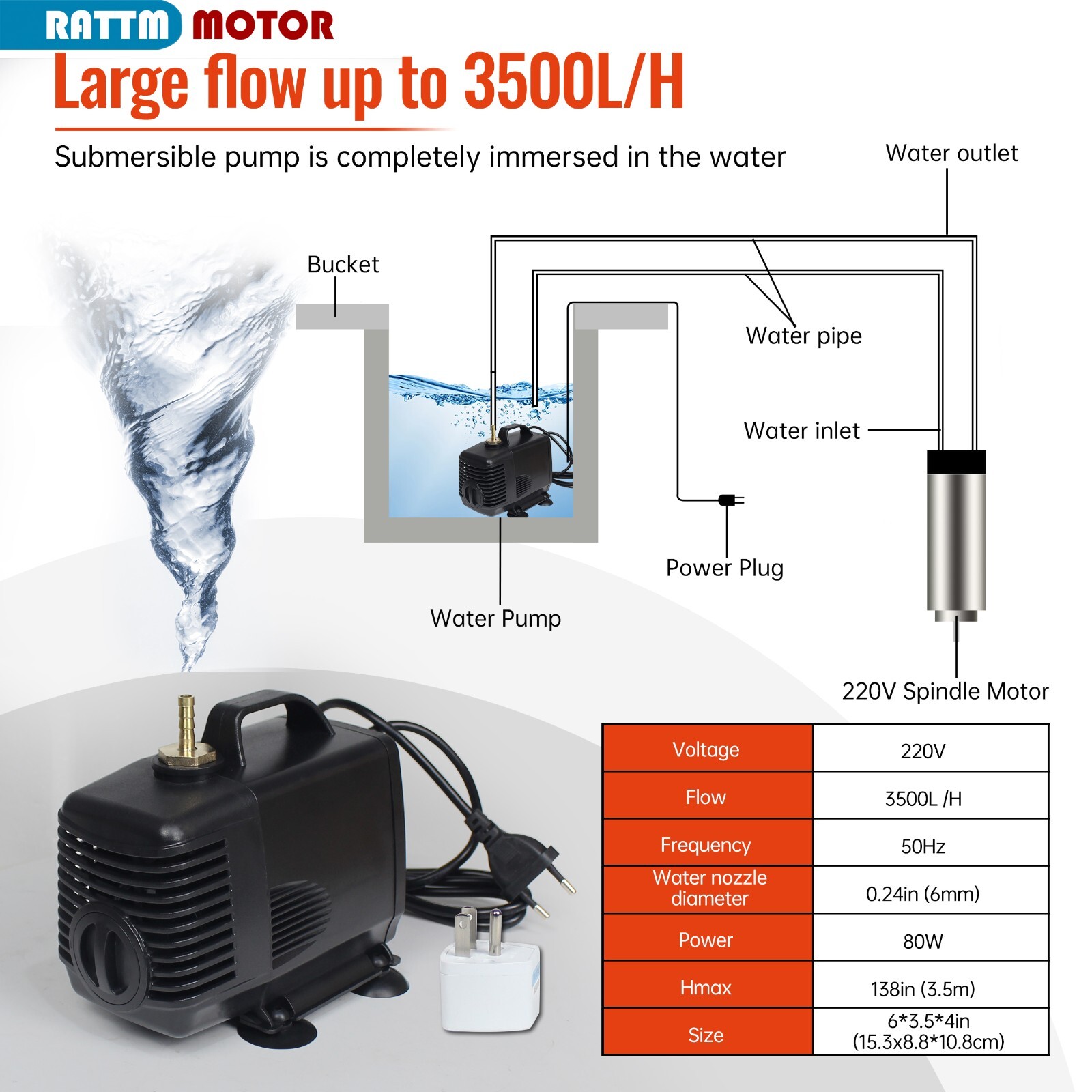 US SHIP】2.2KW 220V Water Cooled CNC Spindle Motor+VFD Driver Inverter+80mm Mount
