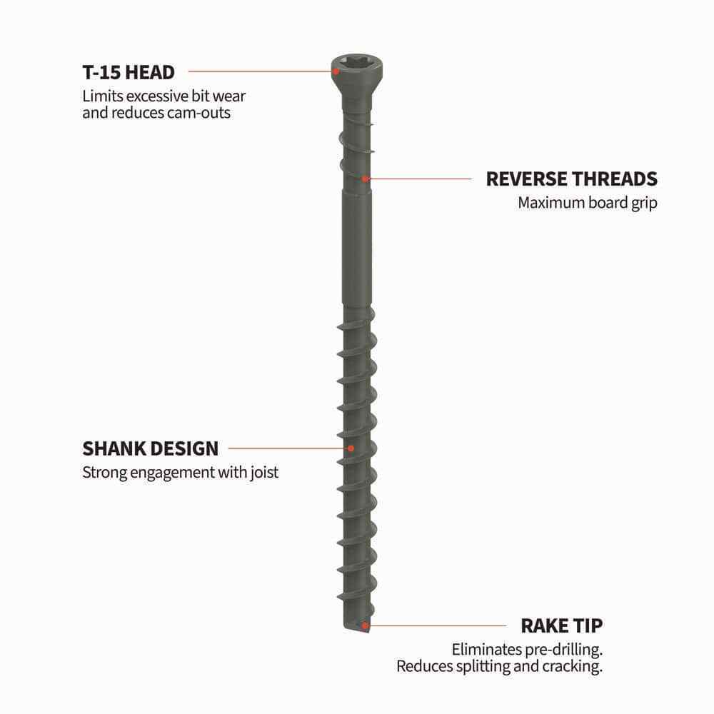 CAMO Hidden Deck Fasteners Trimhead Deck Screws Marksman Pro And Driver Bits New
