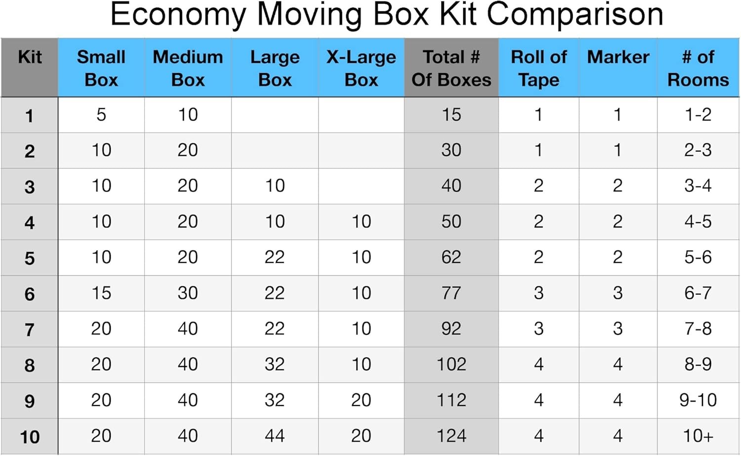 2 Room Economy Kit- 30 Moving Boxes, Bubble Roll, & Packing Tape