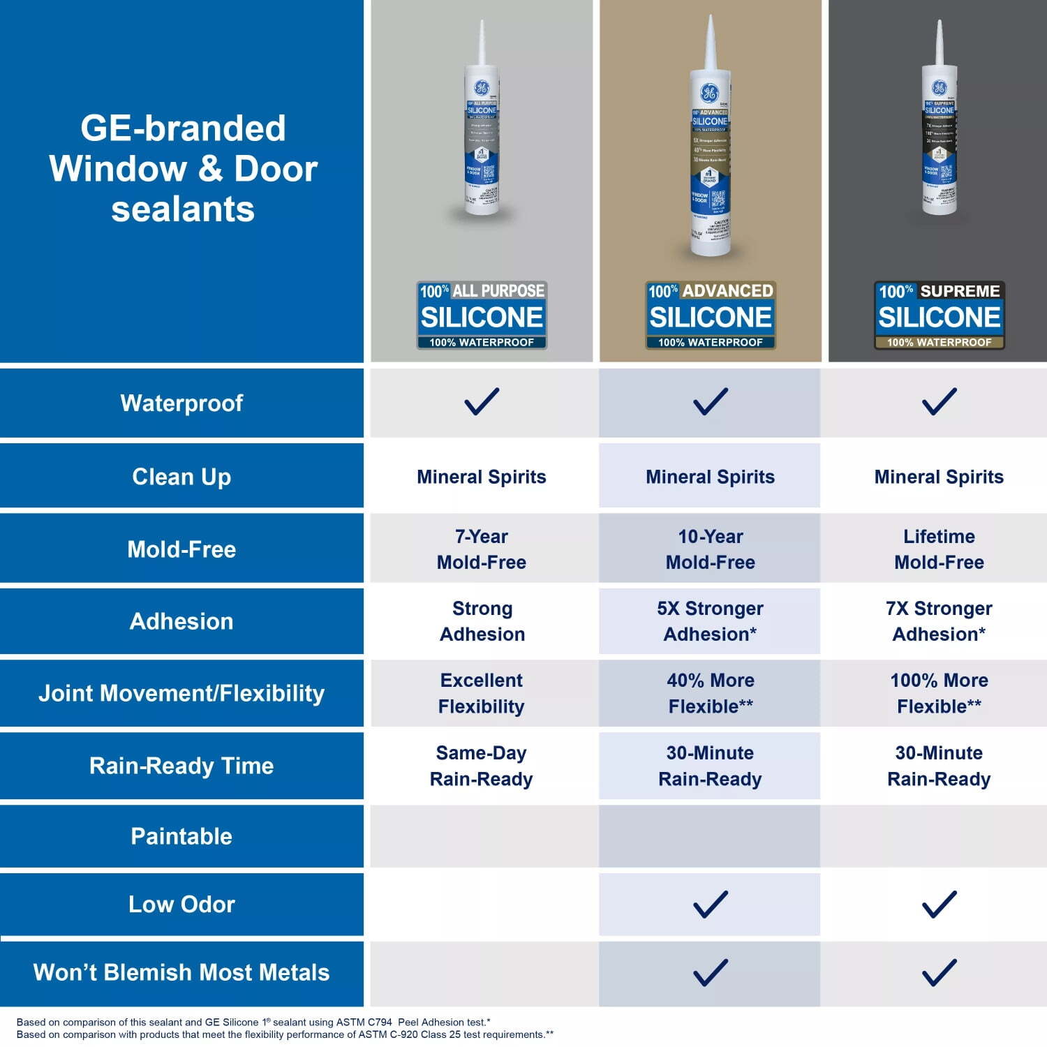 GE Advanced Silicone Window & Door Sealant, Pack of 1,Black 10.1 fl oz Cartridge