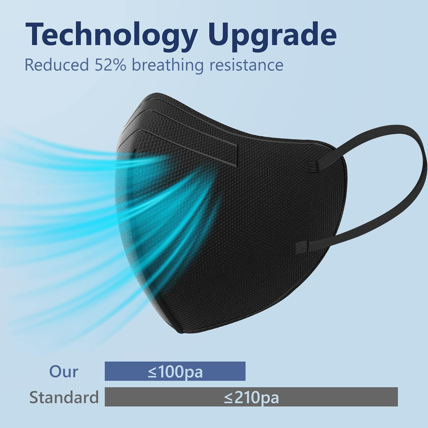 KN95 PROTECTIVE MASK GB2626-2019Self priming filter 30 white black gray