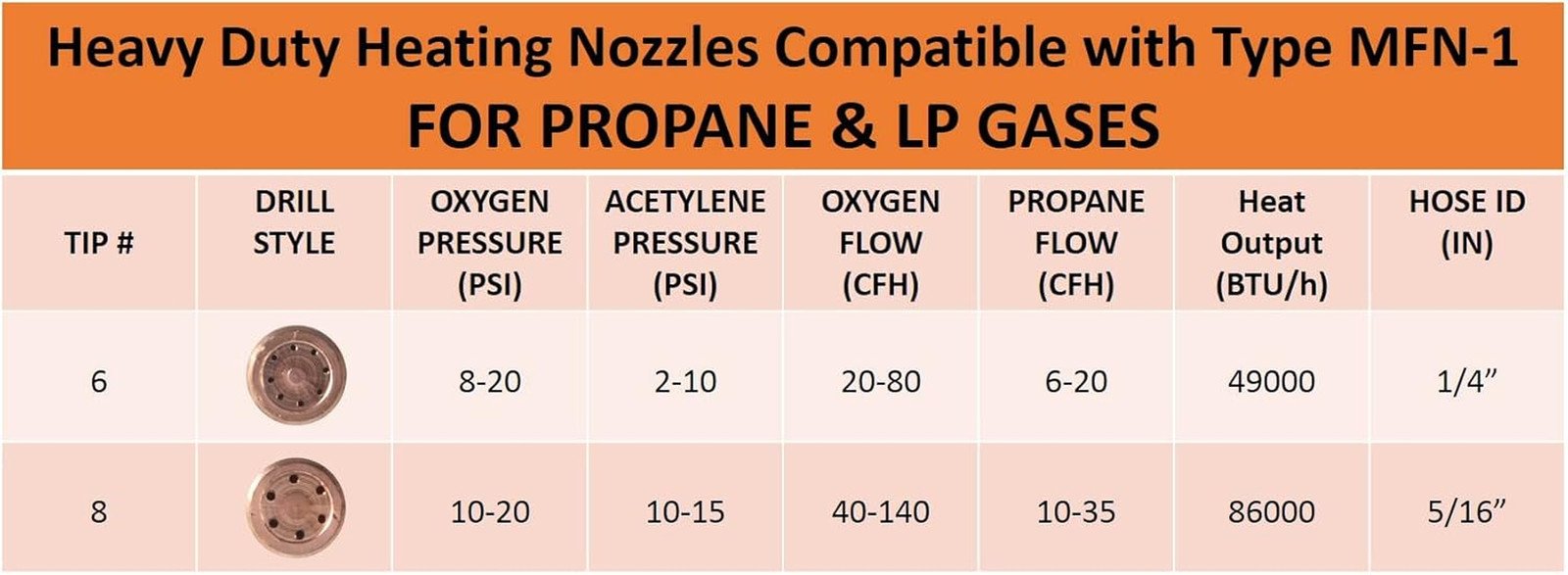 – Heating Nozzle/Rosebud 6-MFN-1 Replacement for 100 Series Victor Torch Handles
