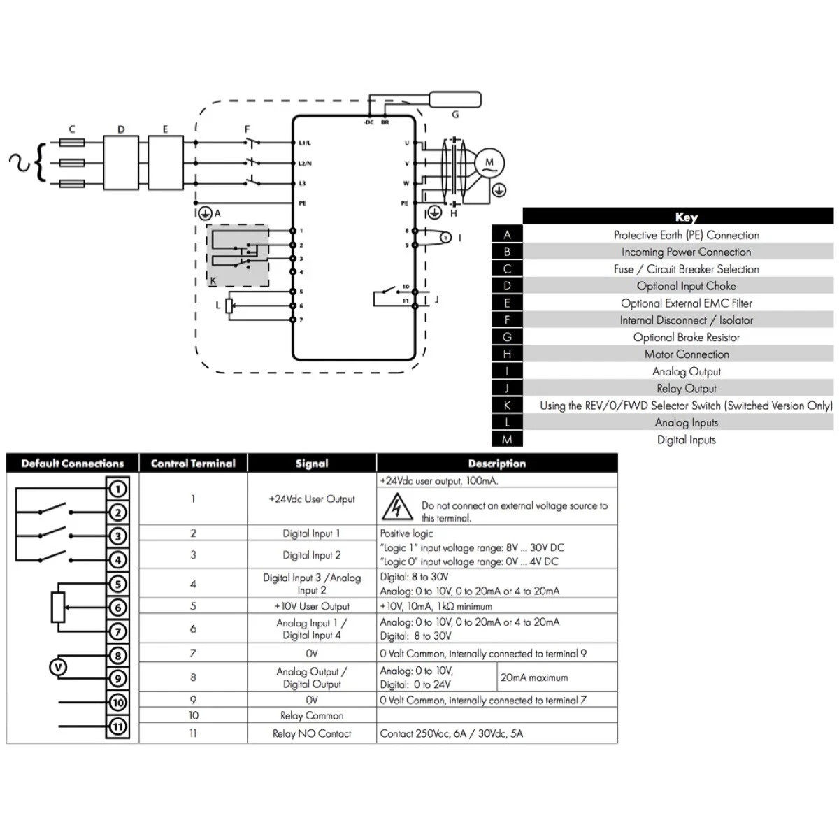 ODE-3-340180-3F4B Invertek VFD 10HP 18A 380V-480V 3Ph/3Ph VFDexchange