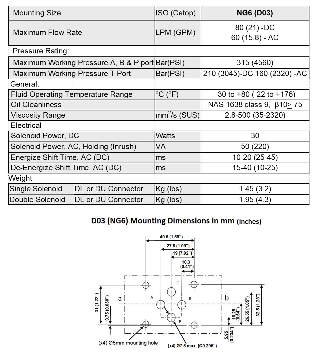 Hydraulic Valve Electrically Operated D03 NG6 21GPM 12-24VDC 110-220VAC ,VSD6