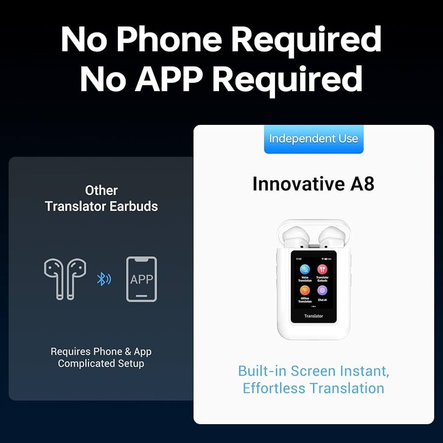 ANFIER A8 AI Language Translation Earbuds with ChatGPT