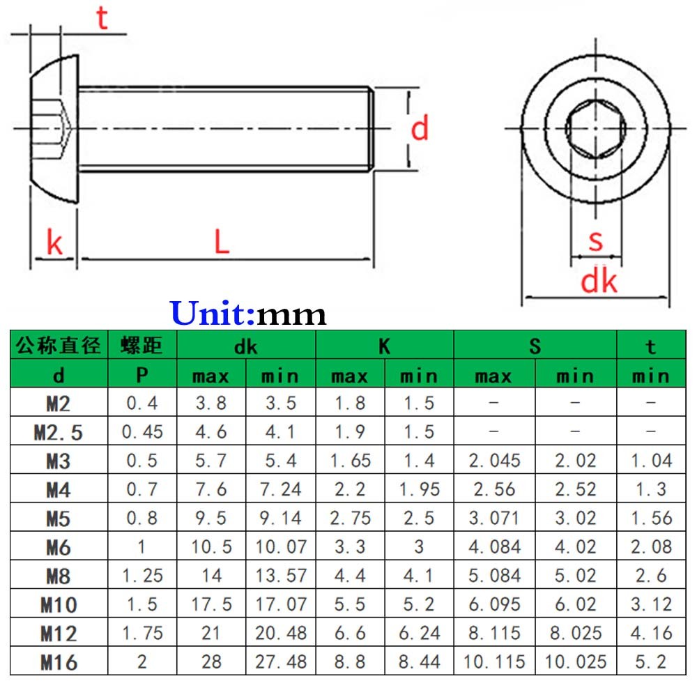 M10 x 1.5 304 Stainless Steel Button Head Socket Cap Screws Allen Bolts ISO 7380
