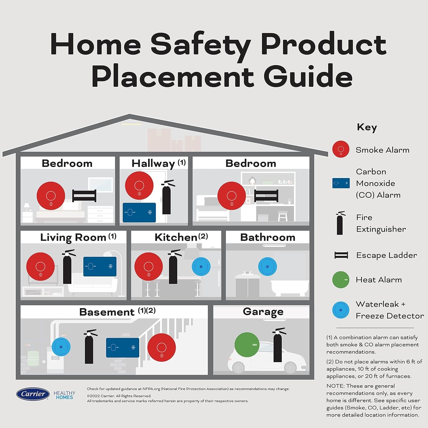 Kidde Smoke & Carbon Monoxide Detector 900-CUDR-V AA Battery Powered, not wired
