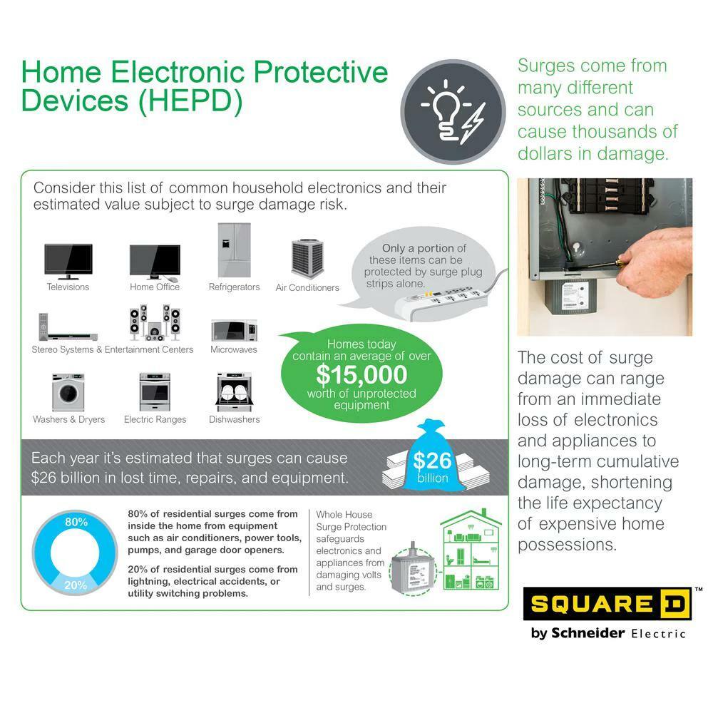 80 kA Home Electronics Protective Device (HEPD) Max Protection Against Surges