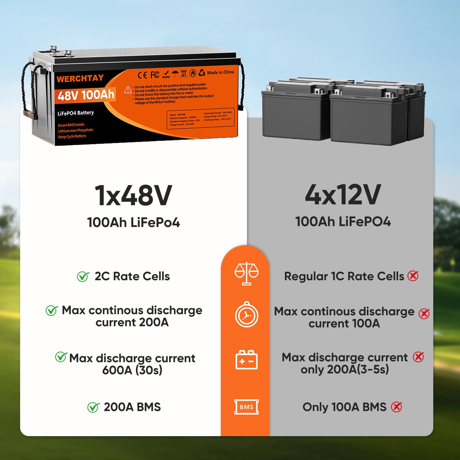48V 100Ah LiFePO4 Battery with BMS Deep Cycle for Marine Off-Grid Power Golf Car