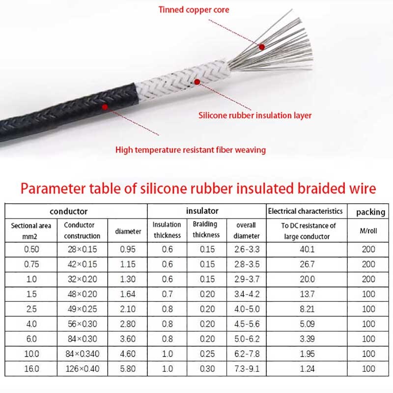 Heat Resistant 250℃ Fibreglass Wire 0.3mm²-6mm² Appliance Cable High Temp Spares