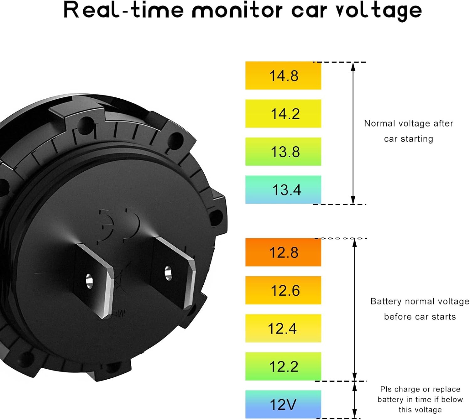 DC 12V 24V Voltmeter Gauge, Mini Waterproof LED Digital Display Voltage Meter wi