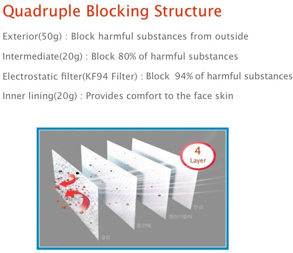 100 PCS KF94 BLACK Protective Safety Face Mask Adult Made in Korea KFDA Approved
