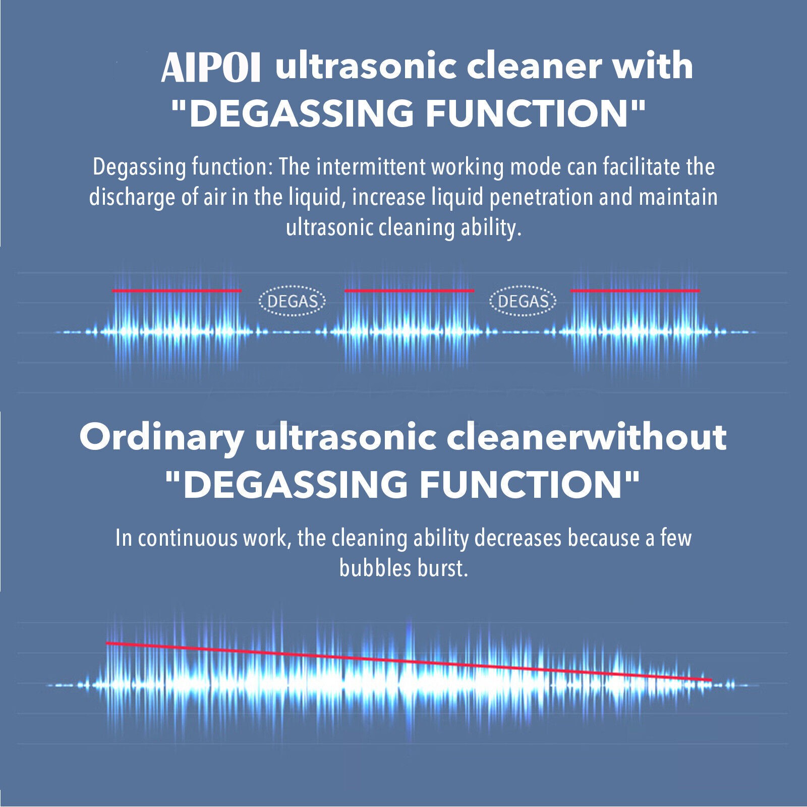 AIPOI Ultrasonic Cleaner with Timer Heating Machine Digital Sonic Cleaner SUS304